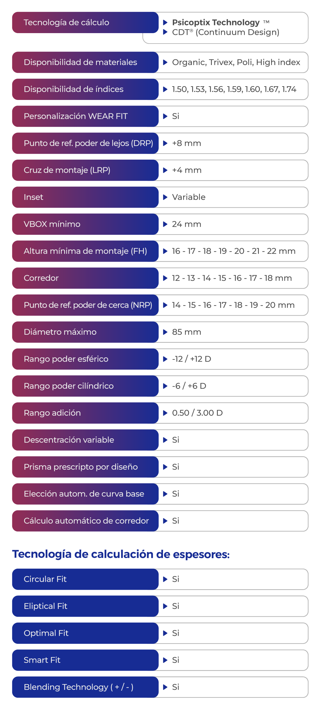 PORTFOLIO TECNICO LENTE ESSENCE